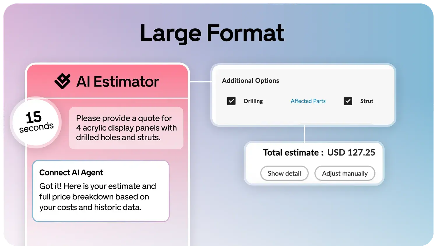 Large format